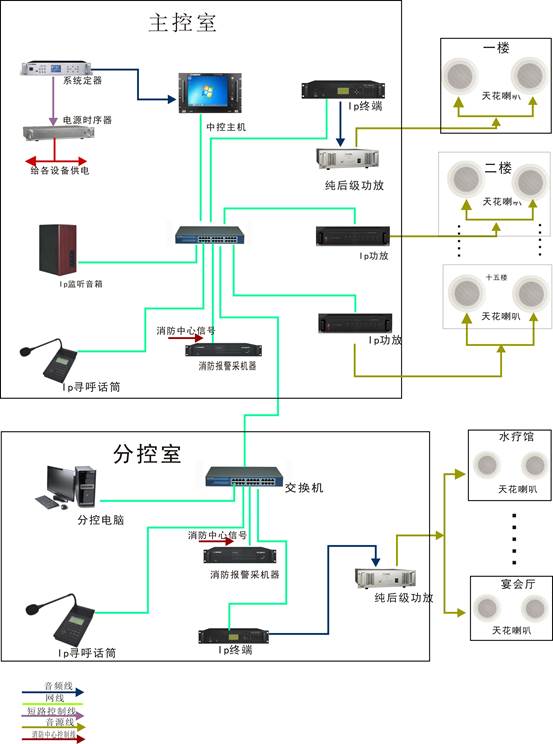 酒店连接图