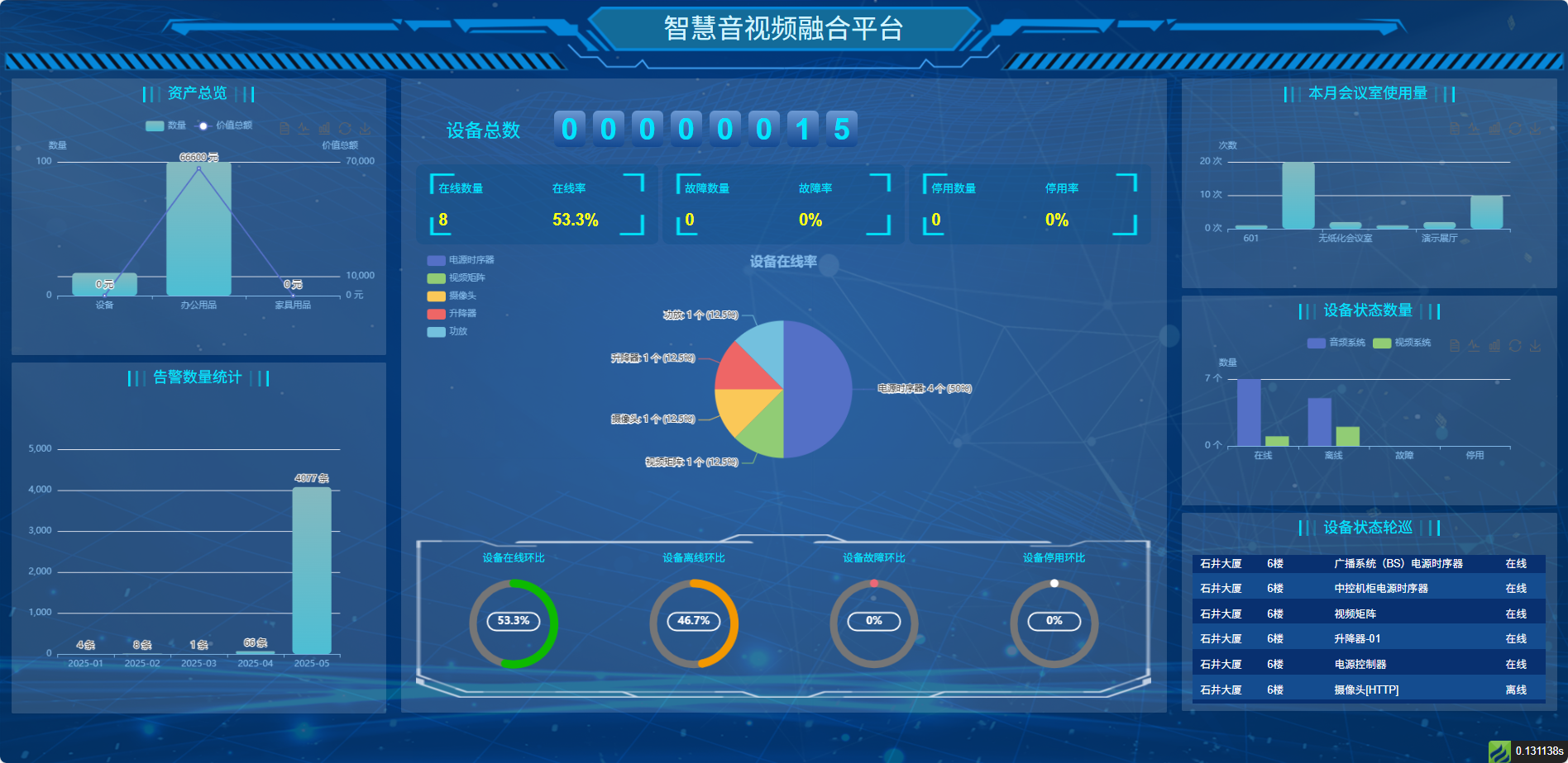 智慧物联融合系统